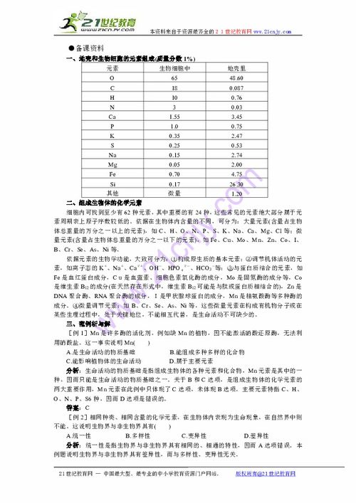 高中生物第一冊 第一章 生命的物質(zhì)基礎(chǔ) 1組成生物體的化學元素 備課資料 人教大綱版 下載 生物