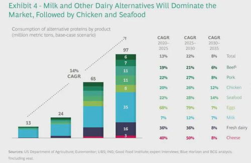 2020 突破之年 美國植物基食品零售數(shù)據(jù) spin報(bào)告